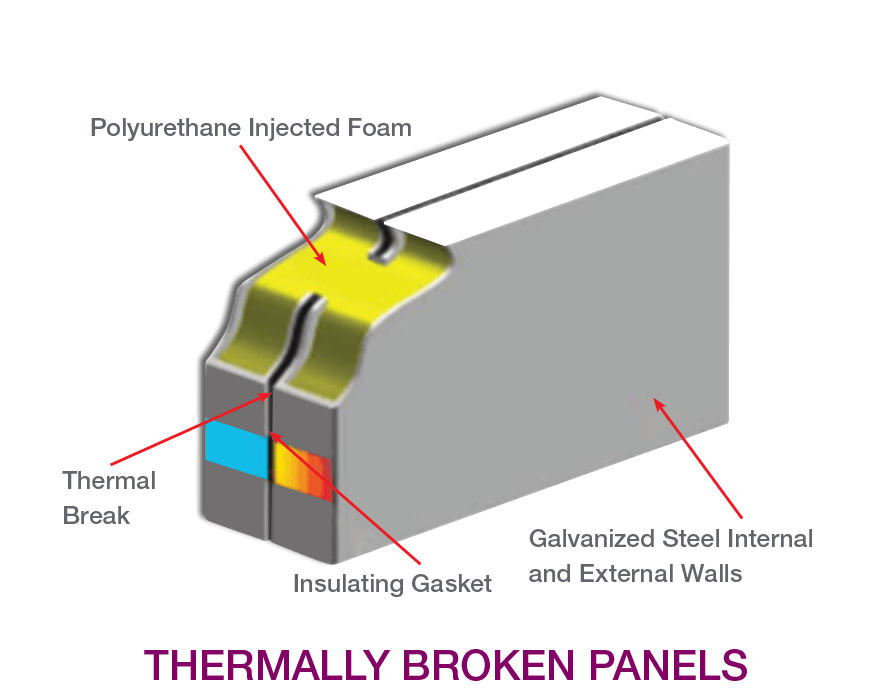 Product Child Custom Air Handling Thermal Break Slider 9line